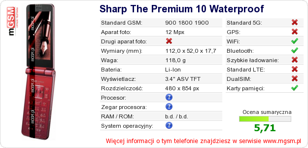 Dane telefonu Sharp The Premium 10 Waterproof