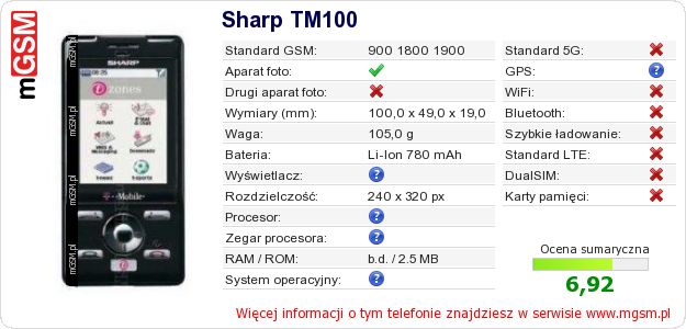 Dane telefonu Sharp TM100