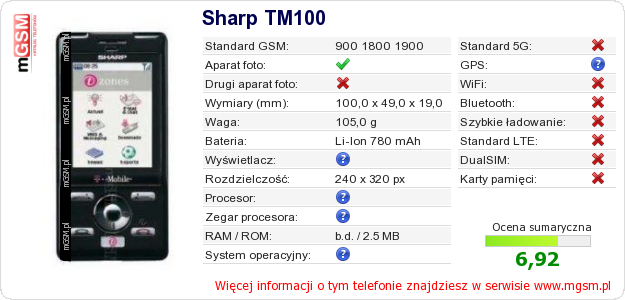 Dane telefonu Sharp TM100