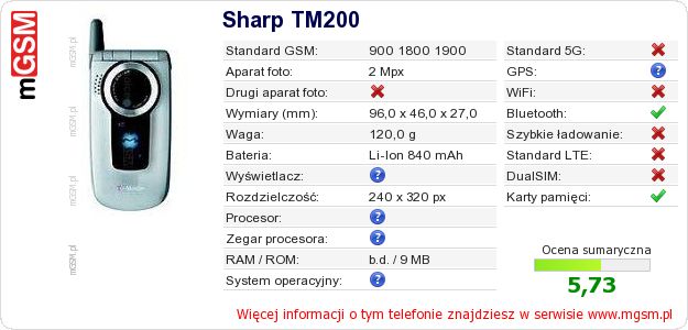 Dane telefonu Sharp TM200