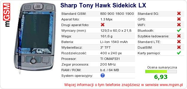 Dane telefonu Sharp Tony Hawk Sidekick LX Dane telefonu Sharp Tony Hawk Sidekick LX