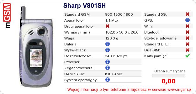 Dane telefonu Sharp V801SH Dane telefonu Sharp V801SH