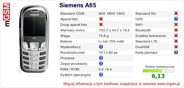 Dane telefonu Siemens A65