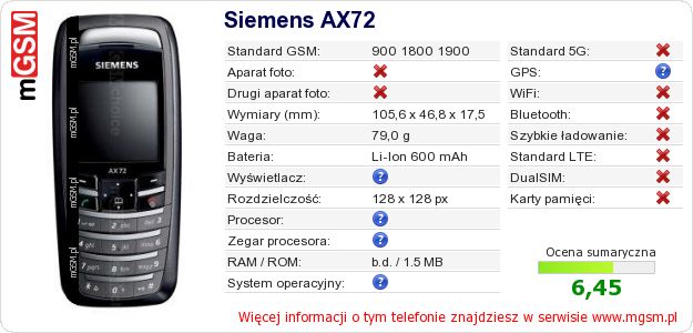 Dane telefonu Siemens AX72