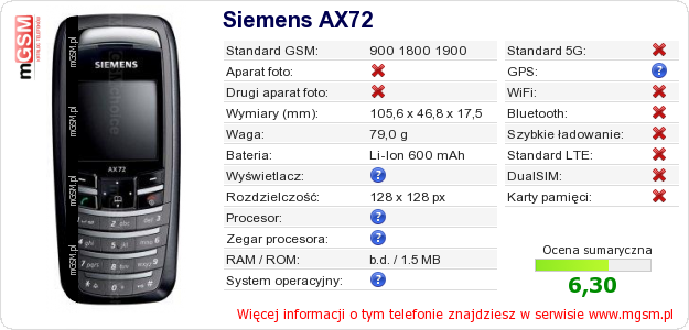 Dane telefonu Siemens AX72