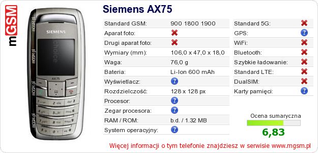 Dane telefonu Siemens AX75