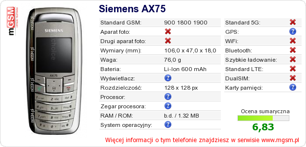 Dane telefonu Siemens AX75
