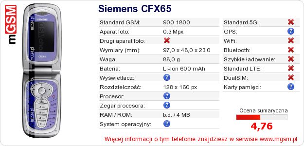Dane telefonu Siemens CFX65