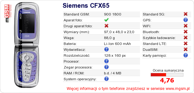 Dane telefonu Siemens CFX65
