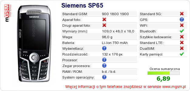 Dane telefonu Siemens SP65