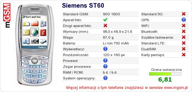 Dane telefonu Siemens ST60