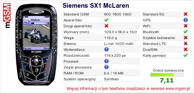 Dane telefonu Siemens SX1 McLaren Dane telefonu Siemens SX1 McLaren