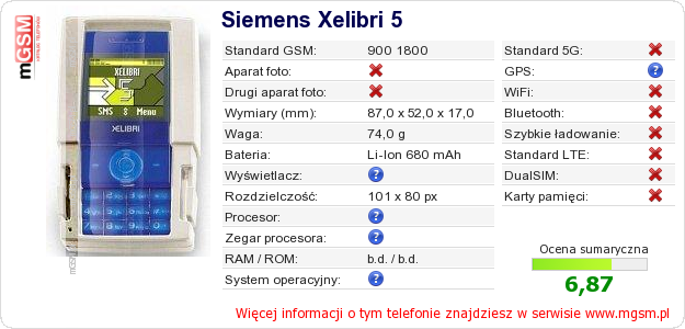 Dane telefonu Siemens Xelibri 5