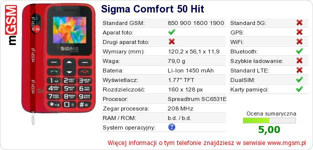 Dane telefonu Sigma Comfort 50 Hit