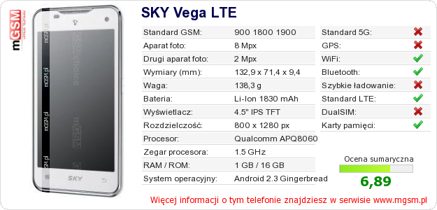 Dane telefonu SKY Vega LTE