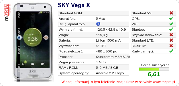Dane telefonu SKY Vega X Dane telefonu SKY Vega X