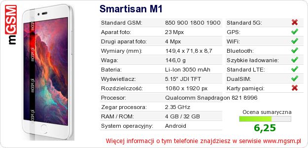 Dane telefonu Smartisan M1 Dane telefonu Smartisan M1