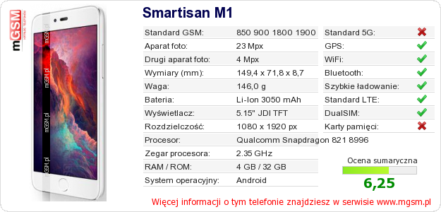 Dane telefonu Smartisan M1 Dane telefonu Smartisan M1