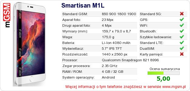 Dane telefonu Smartisan M1L