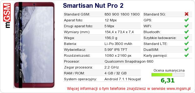 Dane telefonu Smartisan Nut Pro 2