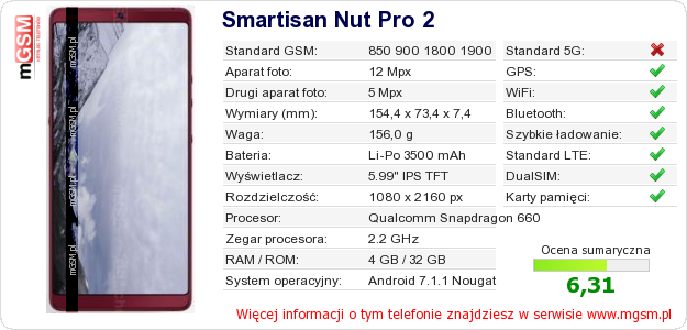 Dane telefonu Smartisan Nut Pro 2