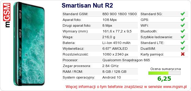Dane telefonu Smartisan Nut R2