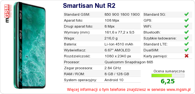 Dane telefonu Smartisan Nut R2