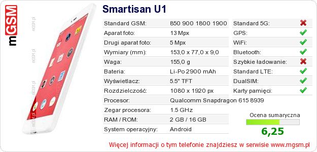 Dane telefonu Smartisan U1 Dane telefonu Smartisan U1