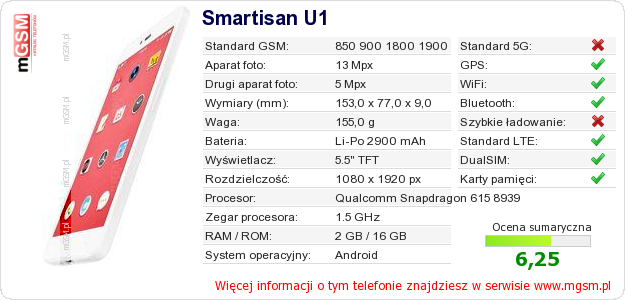 Dane telefonu Smartisan U1