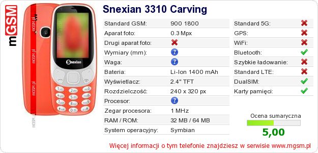 Dane telefonu Snexian 3310 Carving Dane telefonu Snexian 3310 Carving