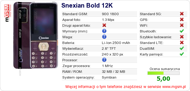 Dane telefonu Snexian Bold 12K