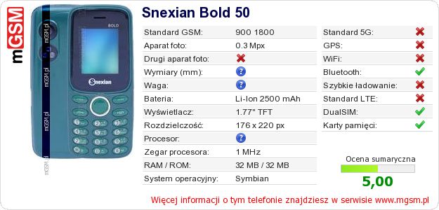 Dane telefonu Snexian Bold 50 Dane telefonu Snexian Bold 50