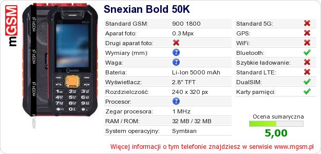 Dane telefonu Snexian Bold 50K