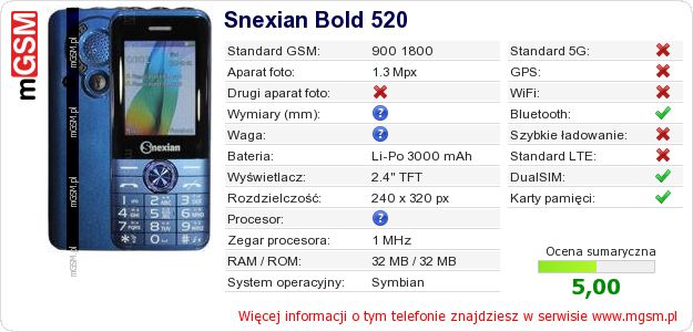 Dane telefonu Snexian Bold 520