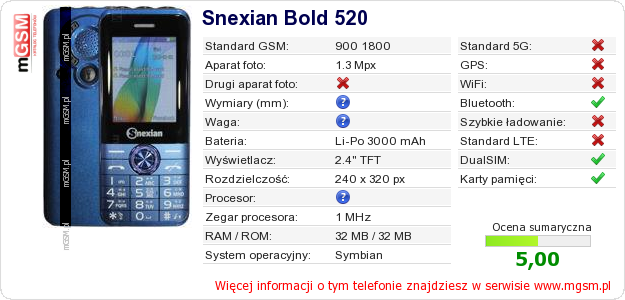 Dane telefonu Snexian Bold 520