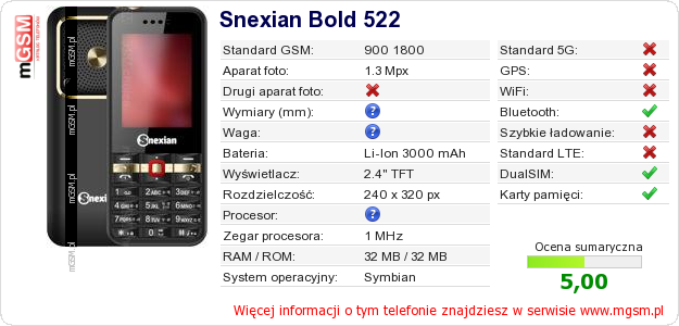 Dane telefonu Snexian Bold 522