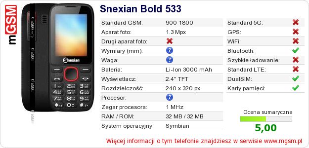 Dane telefonu Snexian Bold 533 Dane telefonu Snexian Bold 533