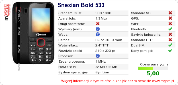 Dane telefonu Snexian Bold 533