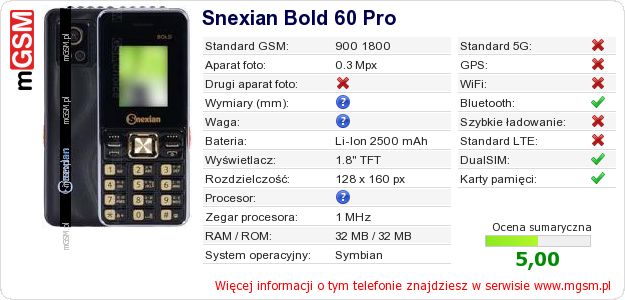 Dane telefonu Snexian Bold 60 Pro