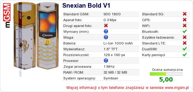 Dane telefonu Snexian Bold V1