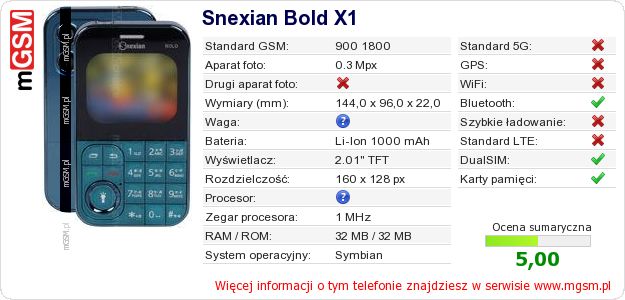 Dane telefonu Snexian Bold X1