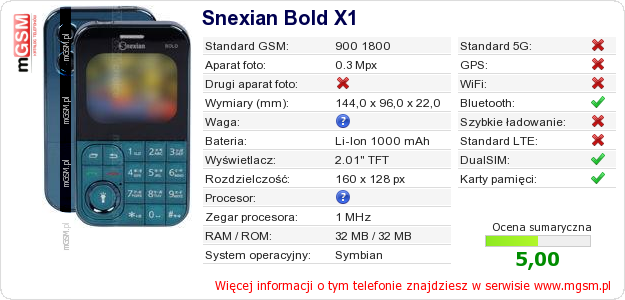 Dane telefonu Snexian Bold X1