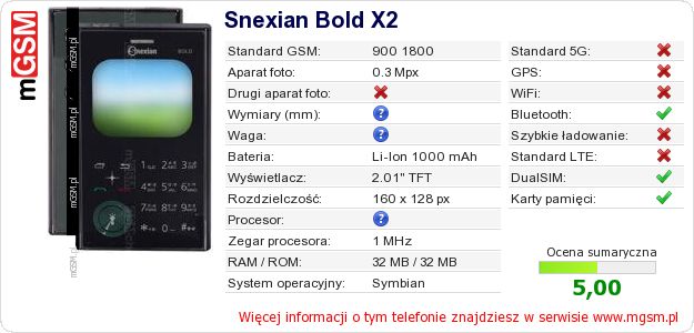Dane telefonu Snexian Bold X2