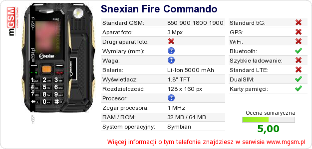 Dane telefonu Snexian Fire Commando