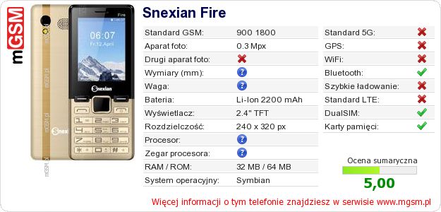 Dane telefonu Snexian Fire Dane telefonu Snexian Fire