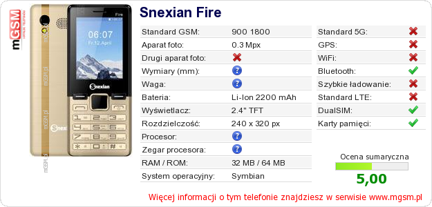 Dane telefonu Snexian Fire