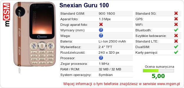 Dane telefonu Snexian Guru 100 Dane telefonu Snexian Guru 100