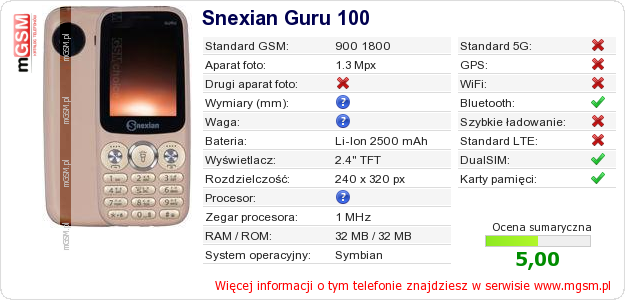 Dane telefonu Snexian Guru 100