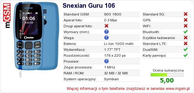 Dane telefonu Snexian Guru 106 Dane telefonu Snexian Guru 106
