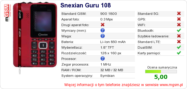 Dane telefonu Snexian Guru 108 Dane telefonu Snexian Guru 108